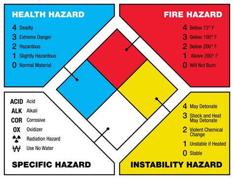 nfpa standard for fire protection
